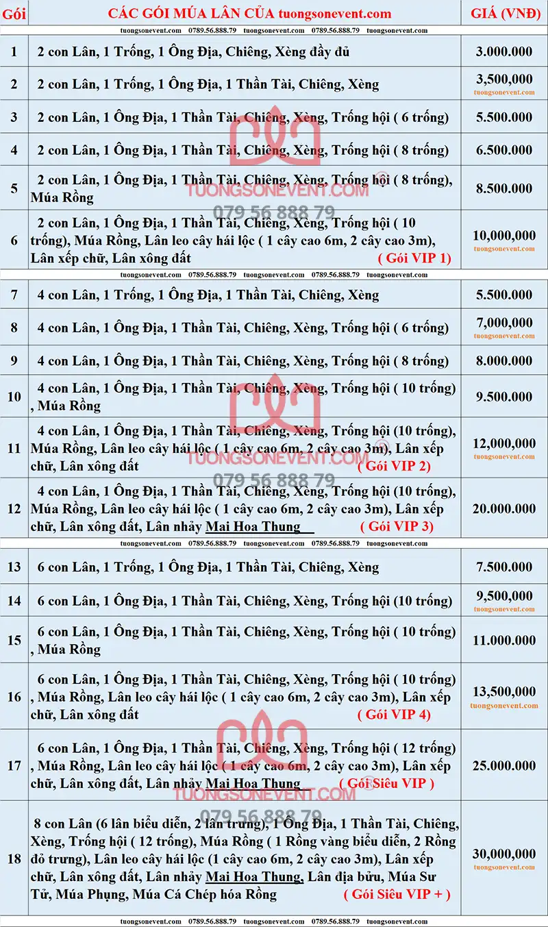 Bảng báo giá 18 gói múa lân khai trương tại quận 3