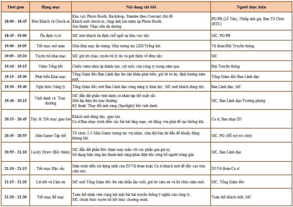 Kịch bản của chương trình tất niên