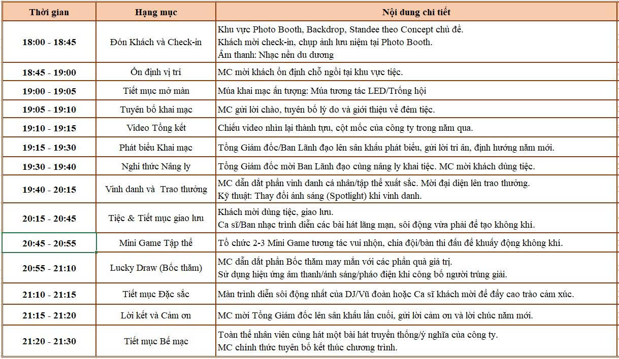 Kịch bản chương trình tất niên